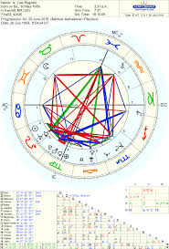 Free Chart Astrodienst Free Chart Relationship Chart Chart