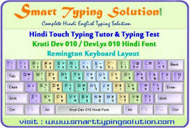 Kruti Dev 010 Keyboard Hindi In 2020 Typing Tutorial Font Keyboard Computer Keyboard Shortcuts