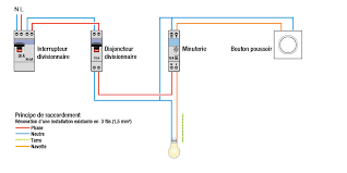 Comment Ajouter Un Module De Commande Dans Un Tableau Electrique Reponses D Experts Brico Depot Communaute