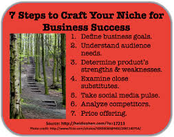 Create Your Niche For Business Success Graphic Heidi Cohen Success Business Niche Marketing Heidi Cohen