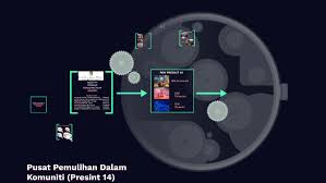 Pusat pemulihan dalam komuniti, pantai besar, 34520 batu kurau, perak darul ridzuan. Pusat Pemulihan Dalam Komuniti Presint 14 By Farah Nabilah Binti Shaari On Prezi Next