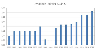 Daimler trucks aktie und aktueller aktienkurs. Daimler Aktie Daimler Aktie Beschleunigung Mit Chinesischem Turbo