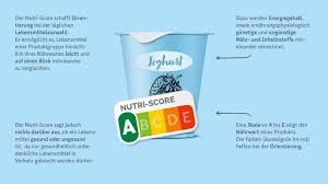 Mit 26,8 prozent landete die cdu vor der zweitplatzierten spd, die 20,5 prozent der wählerstimmen auf sich vereinte. Nutri Score Bundesrat Gibt Grunes Licht Fur Die Nahrwertkennzeichnung Milchland
