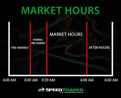 Pre Market Trading An In Depth Guide For Traders