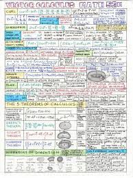 Tech 89 Calculus Iii Formula Sheet Vector Calculus Calculus Math Cheat Sheet