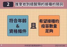 疫苗優先提供給第一線醫療防疫人員使用。 三區衛生所自110年5月19日起無法提供接種服務 ，原先預約符合對象民眾將順延至 疫苗供貨充足再行提供接種服務。 造成不便,敬請見諒! ç–«è‹—é ç´„æŽ¥ç¨®4æ­¥é©Ÿå¯å®Œæˆ Appå¹³å° è¶…å•†è—¥å±€é ç´„ç™»è¨˜å®Œæ•´æ•™å­¸ä¸€ç¯‡çœ‹æ‡‚ æ—©å®‰å¥åº·