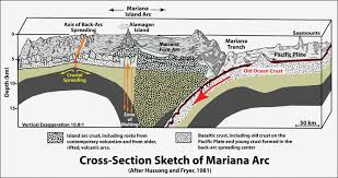 Oceanic trenches typically extend 3 to 4 km (1.9 to 2.5 mi) below the level of the surrounding oceanic floor. Mariana Trench Facts Maps Pictures Britannica