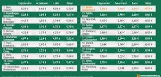 Check spelling or type a new query. Starbucks Prezzi Quanto Costa Starbucks In Europa