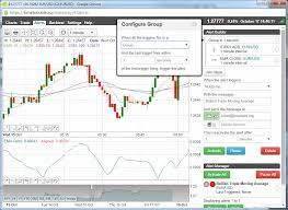 How To Create Alerts And Backtest A Triple Moving Average Crossover Trading Strategy Tradinglessons Tradingfutures Trading Quotes Moving Average Trading