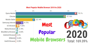 Последние твиты от uc browser (@ucbrowser). Most Popular Mobile Browser 2010 2020 Youtube