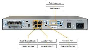 Router Configuration Router Configuration Cisco Networking Ccna