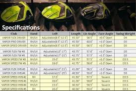 How To Adjust Nike Vapor Speed Driver Speed Famous