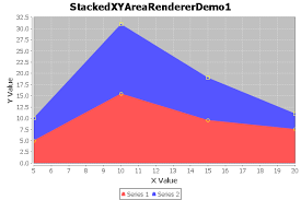 Stackedxyarearenderer Jfreechart Class Library Version 1 0