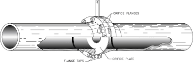 3.after judging the flange type, the main measured data are bolt hole center distance, flange inner diameter, flange thickness. Orifice Flanges An Overview Sciencedirect Topics