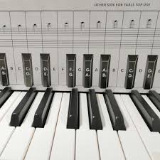 They are fundamental keys while you like to know how to read piano notes. 88 Key Beginner Piano Finger Practice Guide Teaching Aid Keyboard Notes Chart Coated Paper Clear Printing Piano Keyboard Chart Aliexpress