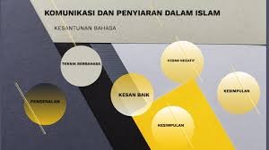 Penjelasan ringkas mengenai proses komunikasi. Komunikasi Dan Penyiaran Dalam Islam Kesantunan Bahasa By Mohd Ikhwan Ii