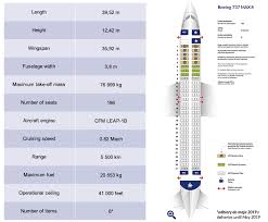 Swan, falcon, grouse, eagle, hawk, swallow, goose, swift, avocet, blackbird, crane, herring gull, sparrow hawk, partridge, pintail, owl, robin. Boeing 737 Max 8 Lot Polish Airlines Planes