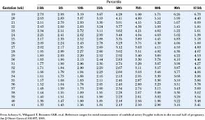 The Role Of Doppler Ultrasound In Obstetrics Radiology Key