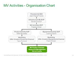 licence partnership medium voltage ppt video online download