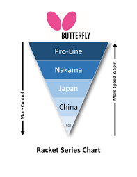 Butterfly Viscaria Pro Line Table Tennis Racket Viscaria Fl