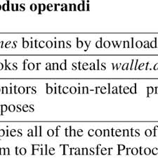 The fbi seized $2.3 million after following the ransom money to a bitcoin wallet used by the hackers, for which the agency had a private key. Pdf Cryptocurrency A Tool And Target For Cybercrime