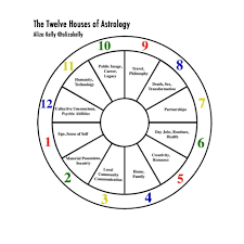 26 precise interpret my astrological birth chart