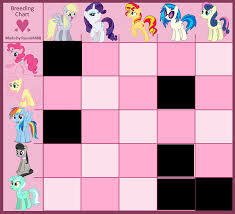 Mlp Canon Breeding Chart Nsfw Options Available Open By