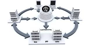 Image result for Computers Software Internet Site Management Load Balancing