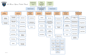 35 systematic catholic church org chart