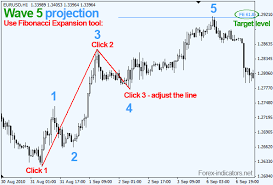 Elliott accepted that securities exchanges, for the most part thought to carry on in a fairly arbitrary and turbulent way, indeed, exchanged redundant examples. Elliott Waves Fibonacci Application Click By Click Forex Indicators Guide