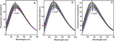 Igg elisa kit allows for the in vitro quantitative determination of igg concentrations in plasma, tissue homogenates and other biological fluids. Molecular Interaction Of Tea Catechin With Bovine B Lactoglobulin A Spectroscopic And In Silico Studies Sciencedirect