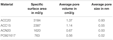 Eis contribution rates in 2017 (% of wage). Frontiers New Approach For Investigating Diffusion Kinetics Within Capacitive Deionization Electrodes Using Electrochemical Impedance Spectroscopy Materials