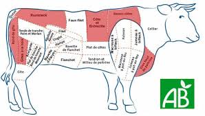 Boeuf Viande Bovine Faux Filet Paleron