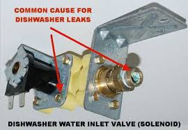 Pin By Al Sears On Clean Organize Dishwasher Leaking Dishwasher Repair