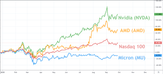 Percentage of nasdaq 100 stocks above moving average. Dailyfx Blog Why Did The Stock Market Rally Today Nasdaq 100 Week Ahead Talkmarkets