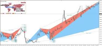 Harmonic Trading Patterns From Scott M Carney Explained In