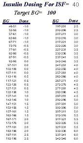 Sliding Scale Insulin Sliding Scale Example