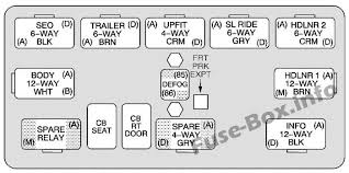 Repair topics > fuses > chevrolet > 2005 chevrolet suburban fuse… rr wpr fuse 15a rear wiper/washer switch seo accy fuse 10a upfitter provisions ws wpr fuse 25a windshield wiper motor module tbc accy fuse 10a body control module (bcm) ign 3 fuse 10a hvac. Fuse Box Diagram Chevrolet Suburban Tahoe 2000 2006