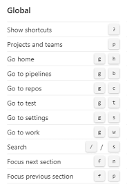 The keyboard shortcuts do not seem to be working. Keyboard Shortcuts Azure Boards Microsoft Docs
