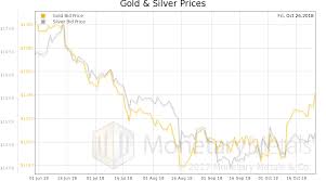 Fun And Profit Precious Metals Supply And Demand Seeking