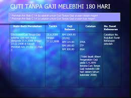 Share transcript 1 tafsiran cuti tafsiran cuti sebarang tempoh seseorang pegawai dibenarkan meninggalkan tugasnya dan peninggalan itu tidak dikira sebagai putus perkhidmatan atau berhenti kerja. Bab C Cuti Ppt Download