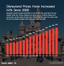 Disneyland ticket prices 2021 for your disneyland vacation in anaheim, california. Work Column Five Disneyland Prices Disneyland Ticket Prices Disneyland Tickets
