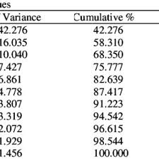 Răspândirii infecției cu covid la locurile de muncă (format. Pdf Semi Subsistence Farming Development In A Carpathian Declining Mining Area A Microscale Study Of Landowners Perception Stulpicani Commune Romania