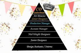 What does a creative director do? A Day In The Life Of A Creative Director Samantha My Design Career Blog