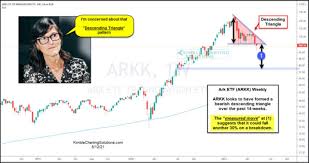 Arkk etf price (nysearca), score, forecast, predictions, and ark ark innovation etf forecast nysearca:arkk. No6qsao1kksm1m