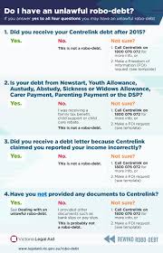 To maintain the strength of currency, the government sold government bonds to the public in order to reduce the amount of dollar circulated in the market. A Court Said Some Robodebts Are Unlawful What Does That Mean For My Debt Hack Triple J
