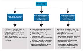 Orientaciones Deporte Y Covid 19 Recomendaciones Sobre El Retorno A La Actividad Fisica Y Deportes De Ninos Ninas Y Adolescentes