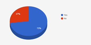 our research inspirited minds