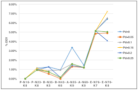 Senarai penerima bantuan berdasarkan pada semua data penerima bkss b40 sebelum ini termasuk senarai penerima. Sustainability Free Full Text An Improved Cuckoo Search For A Patient Transportation Problem With Consideration Of Reducing Transport Emissions Html