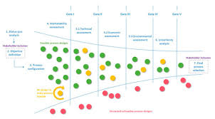 Sustainability Free Full Text The Sppd Wrf Framework A Novel And Holistic Methodology For Strategical Planning And Process Design Of Water Resource Factories Html